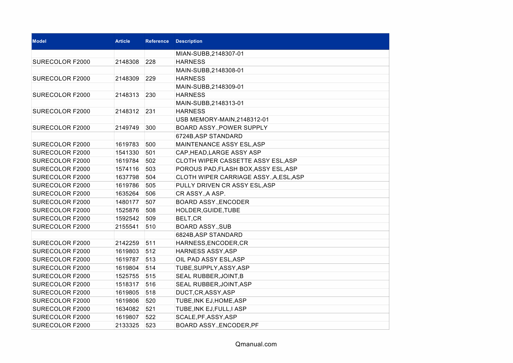 EPSON SureColor F2000 F2080 Parts Manual-3